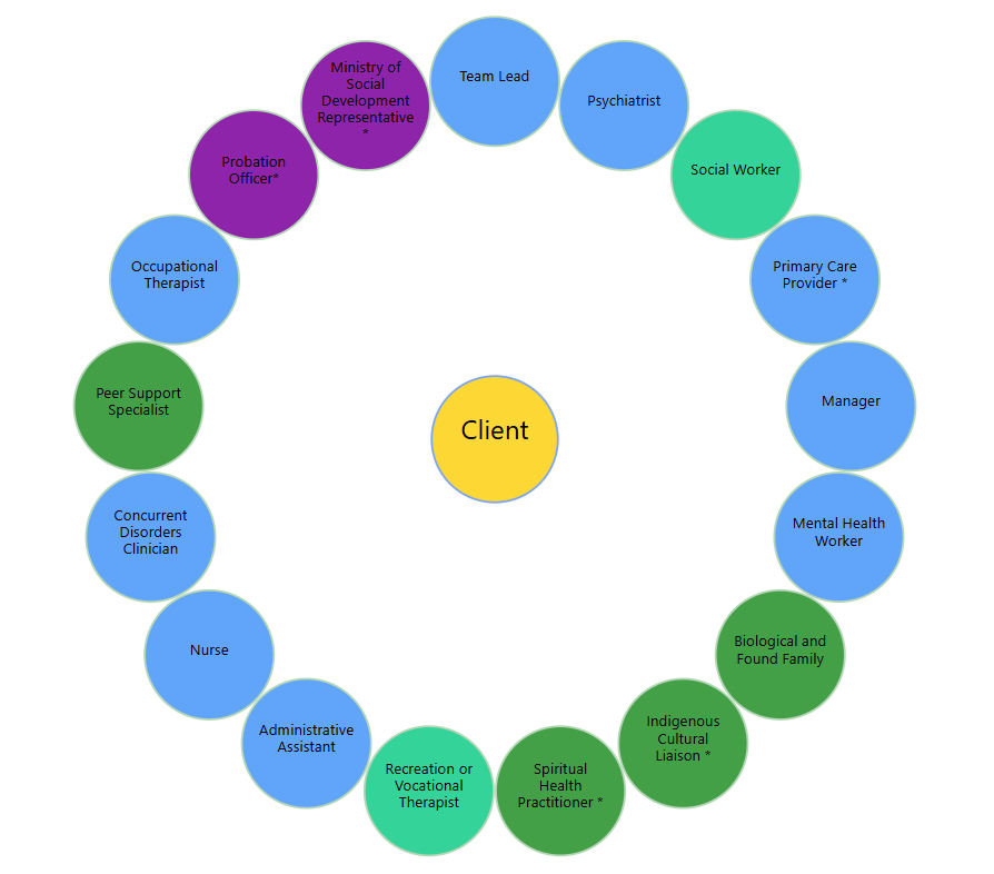 No title - Example Composition of ACT Team_428ac741.png